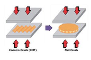 concora crush test|flat crush test pdf.